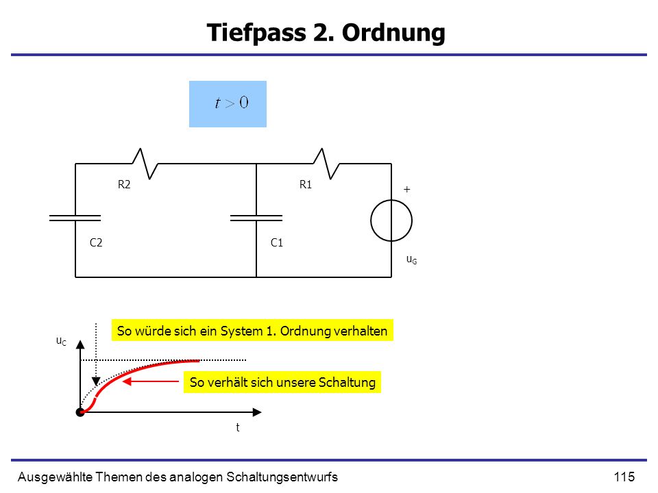Tiefpass 2. Ordnung So würde sich ein System 1. Ordnung verhalten