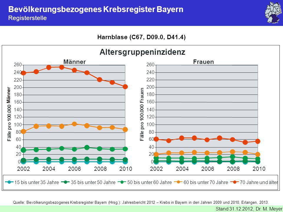 Bevölkerungsbezogenes Krebsregister Bayern