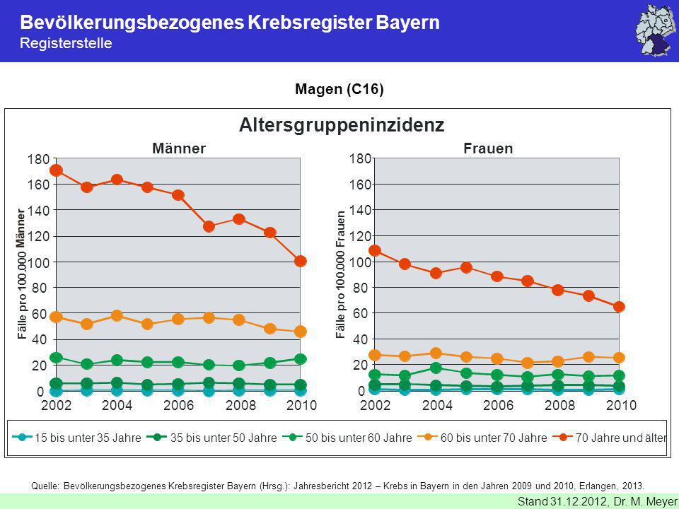 Bevölkerungsbezogenes Krebsregister Bayern