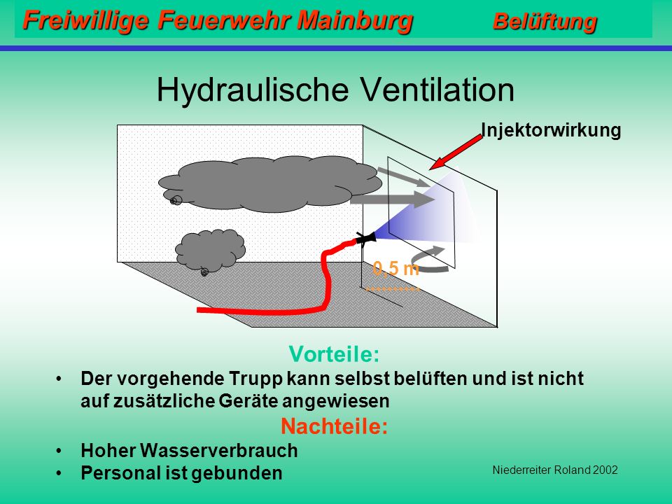 Hydraulische Ventilation