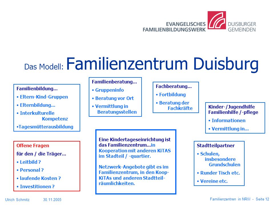 Das Modell: Familienzentrum Duisburg