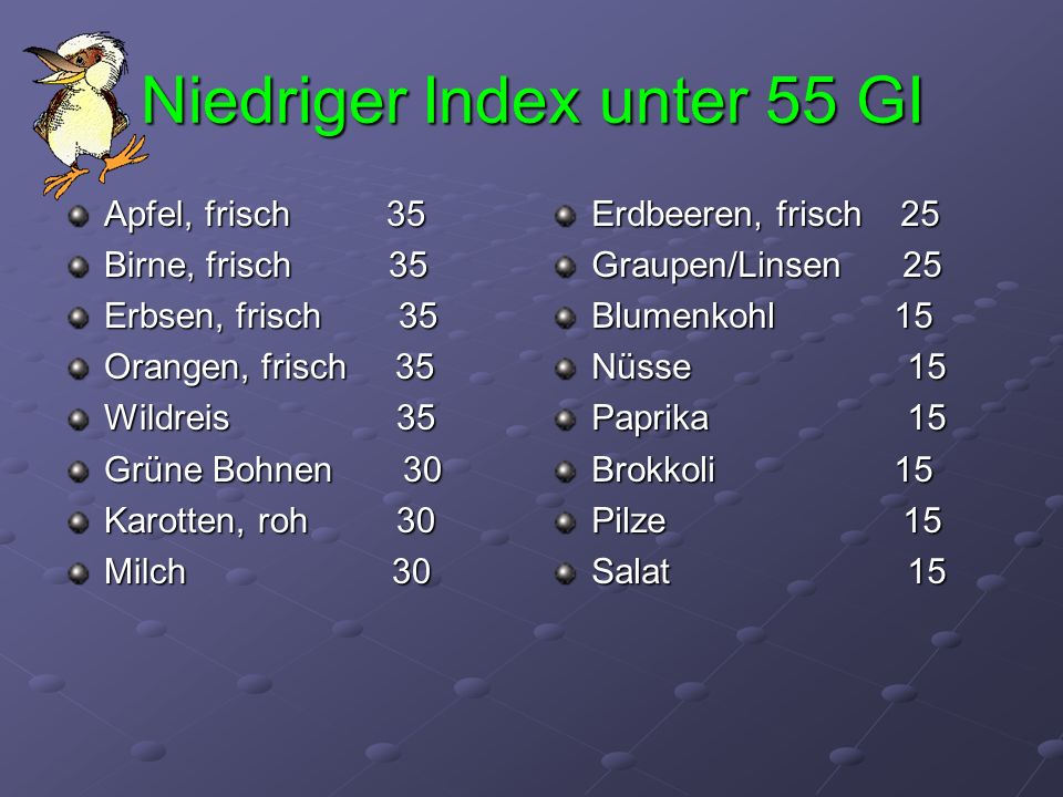 Niedriger Index unter 55 GI