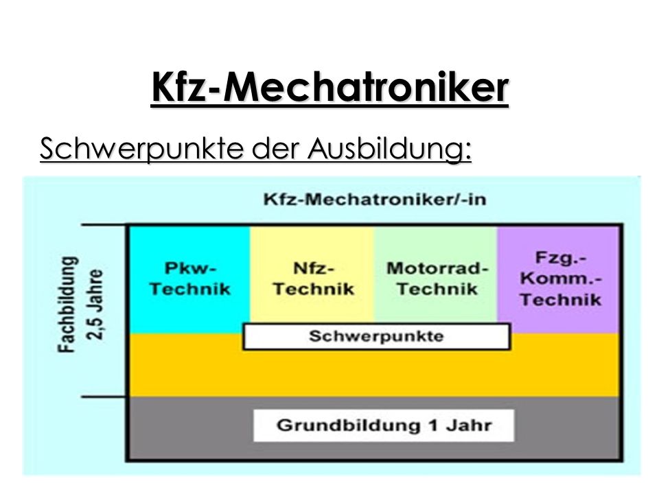 Kfz-Mechatroniker . - ppt video online herunterladen