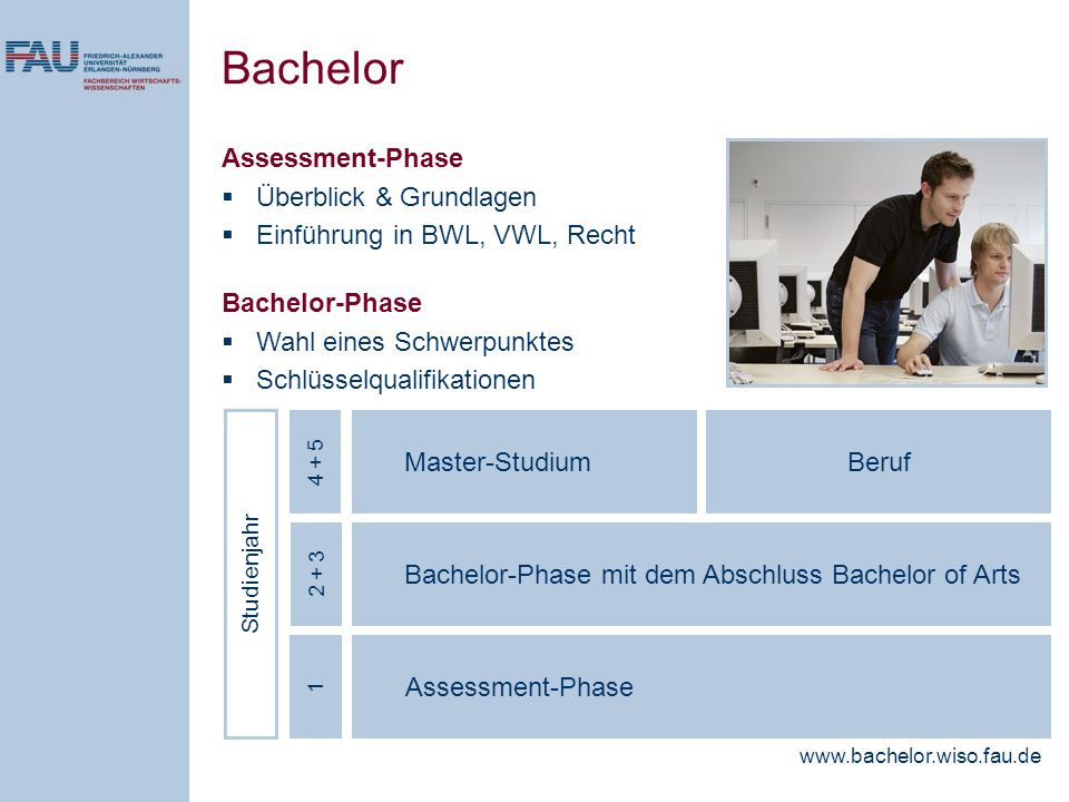 Bachelor Assessment-Phase Überblick & Grundlagen