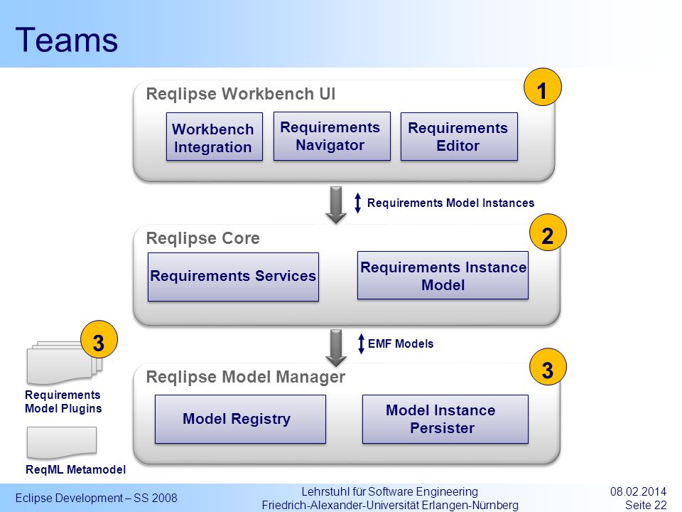 Teams Reqlipse Workbench UI Reqlipse Core