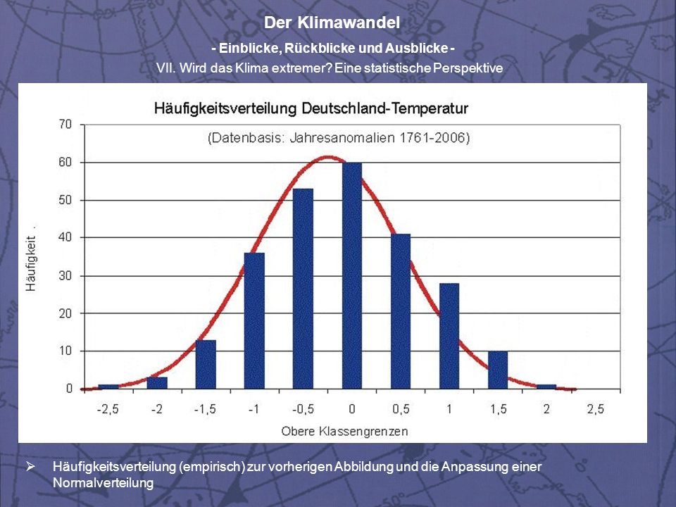 Häufigkeitsverteilung (empirisch) zur vorherigen Abbildung und die Anpassung einer Normalverteilung