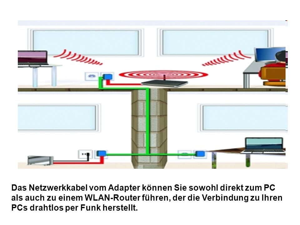 Das Netzwerkkabel vom Adapter können Sie sowohl direkt zum PC als auch zu einem WLAN-Router führen, der die Verbindung zu Ihren PCs drahtlos per Funk herstellt.