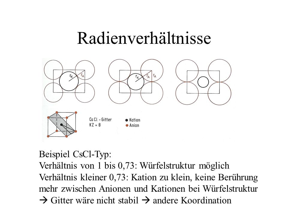 Radienverhältnisse Beispiel CsCl-Typ: