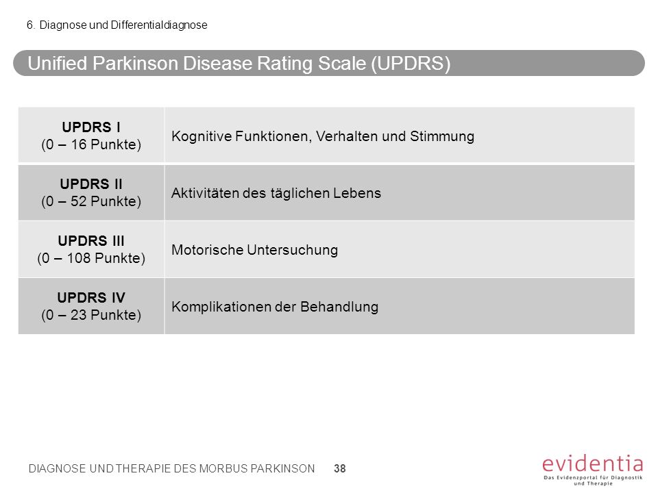 Unified Parkinson Disease Rating Scale (UPDRS)