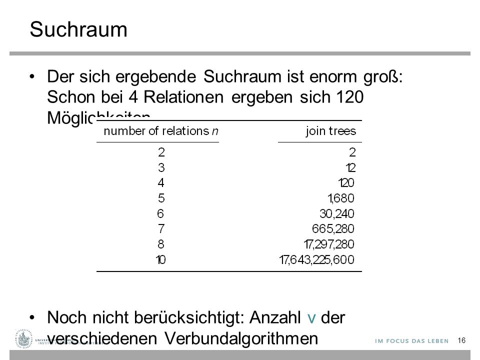 Suchraum Der sich ergebende Suchraum ist enorm groß: Schon bei 4 Relationen ergeben sich 120 Möglichkeiten.
