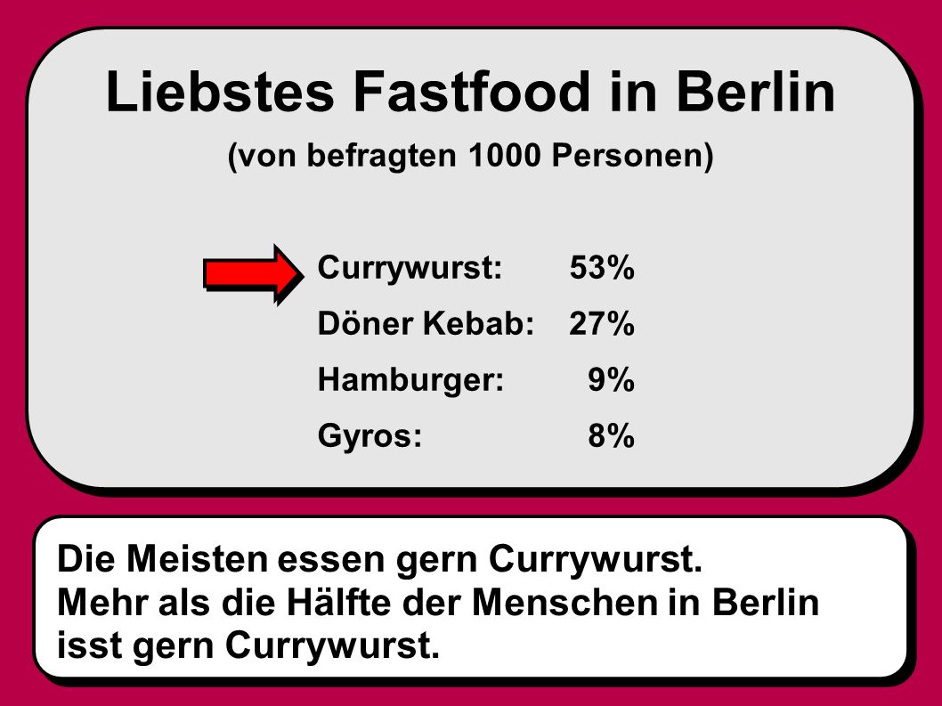 Liebstes Fastfood in Berlin (von befragten 1000 Personen)