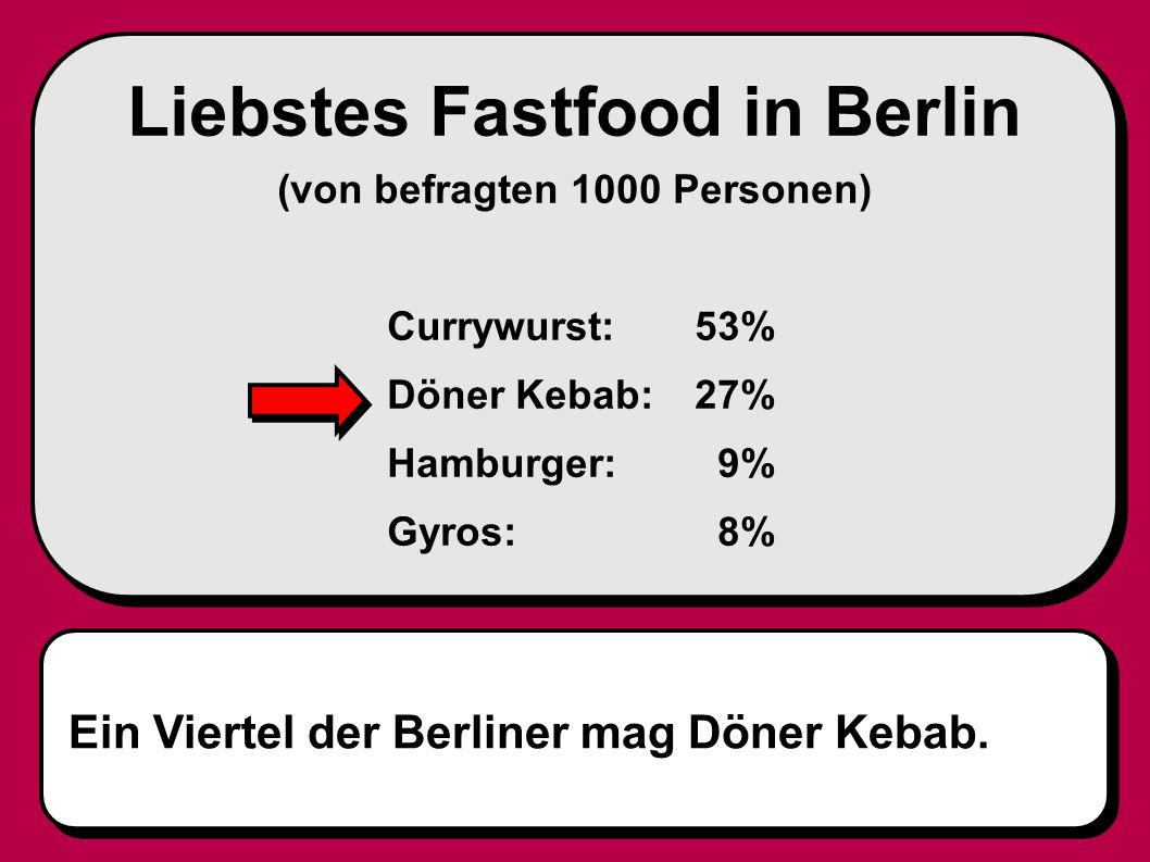 Liebstes Fastfood in Berlin (von befragten 1000 Personen)