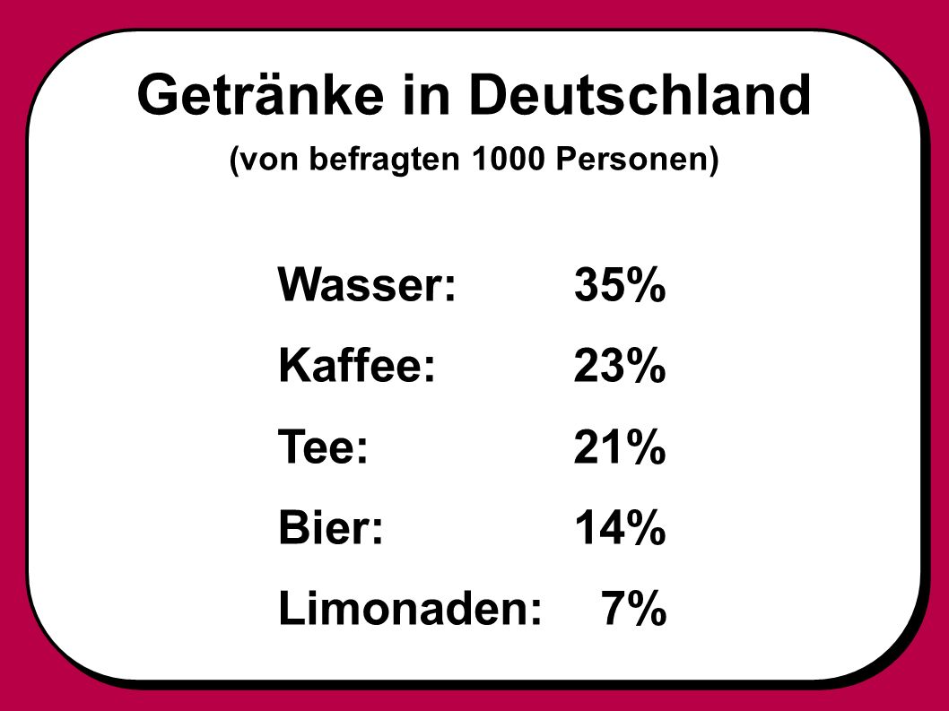 Getränke in Deutschland (von befragten 1000 Personen)