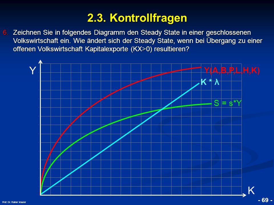 2.3. Kontrollfragen Y K Y(A,B,P,L,H,K) K * λ S = s*Y