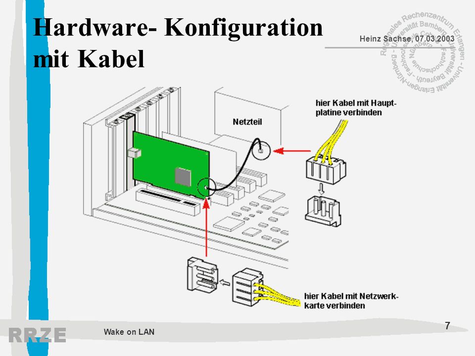 Hardware- Konfiguration mit Kabel