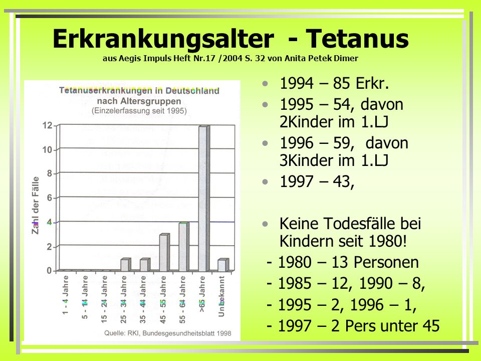 Erkrankungsalter - Tetanus aus Aegis Impuls Heft Nr. 17 /2004 S
