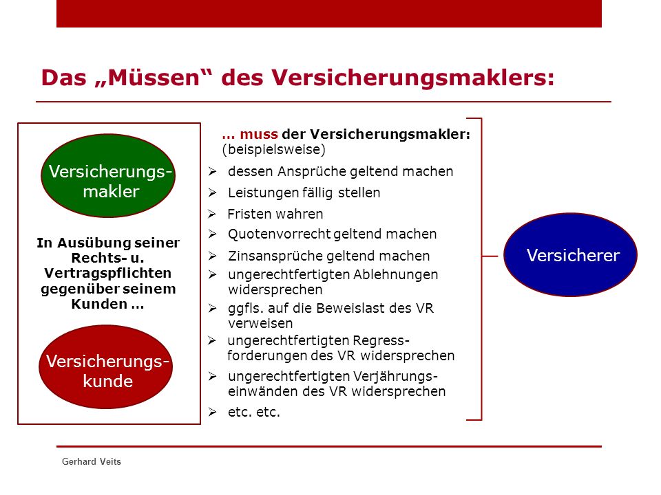Gerhard VEITS Versicherungsmakler und Sachverständiger. - ppt video online  herunterladen