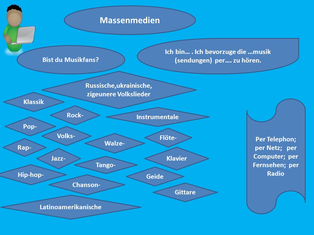 Massenmedien Ich bin… . Ich bevorzuge die …musik (sendungen) per…. zu hören. Bist du Musikfans Russische,ukrainische, zigeunere Volkslieder.