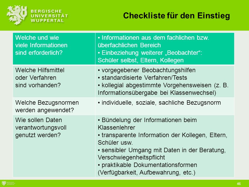 Checkliste für den Einstieg
