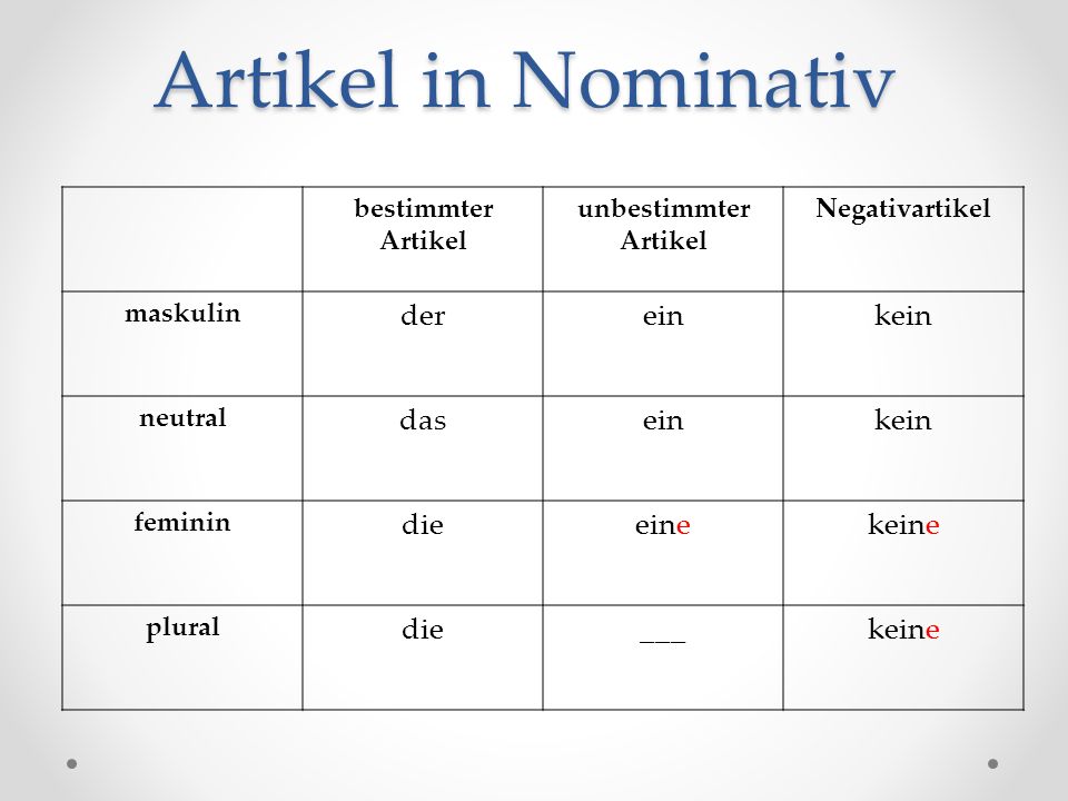 Artikel in Nominativ der ein kein das die eine keine ___