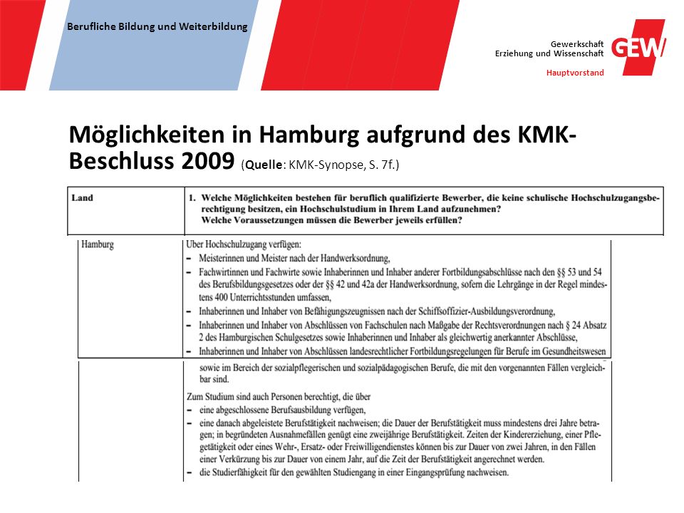 Möglichkeiten in Hamburg aufgrund des KMK-Beschluss 2009 (Quelle: KMK-Synopse, S. 7f.)