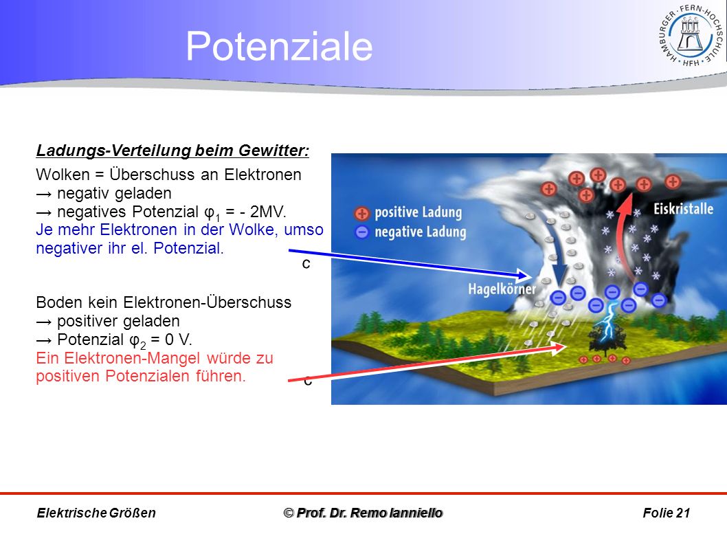 © Prof. Dr. Remo Ianniello © Prof. Dr. Remo Ianniello