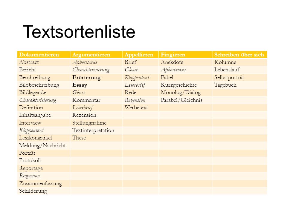 Textsortenliste Dokumentieren Argumentieren Appellieren Fingieren