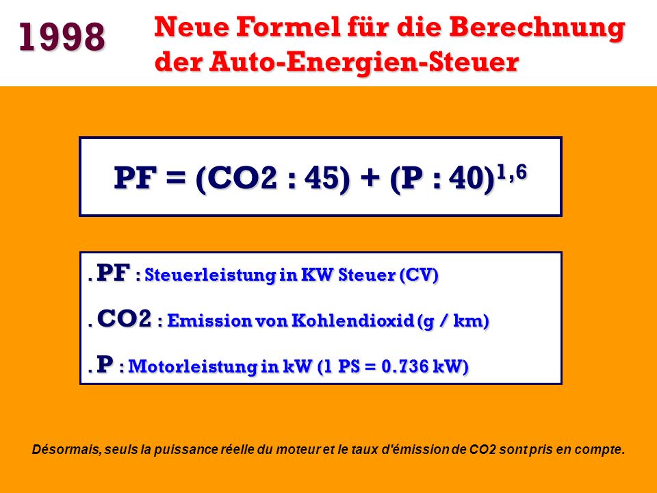 1998 Neue Formel für die Berechnung der Auto-Energien-Steuer. PF = (CO2 : 45) + (P : 40)1,6.