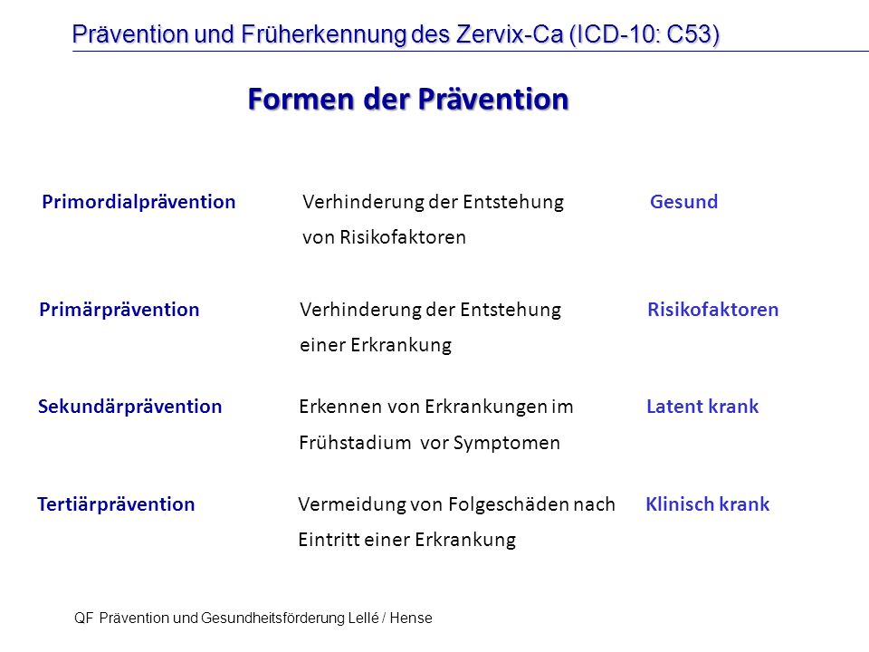 Formen der Prävention Primordialprävention Verhinderung der Entstehung Gesund. von Risikofaktoren.