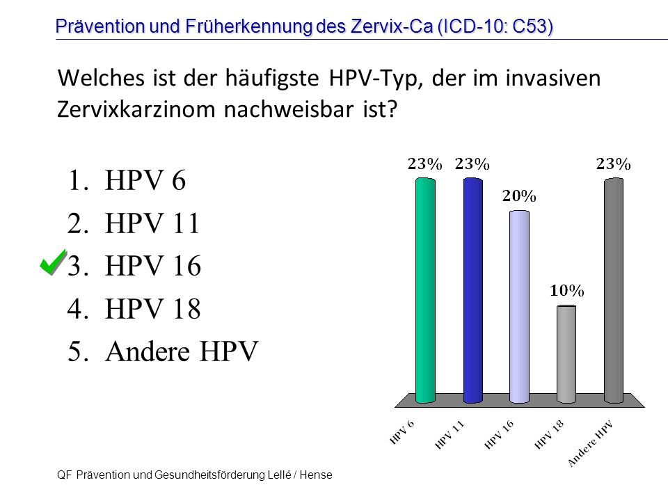 HPV 6 HPV 11 HPV 16 HPV 18 Andere HPV