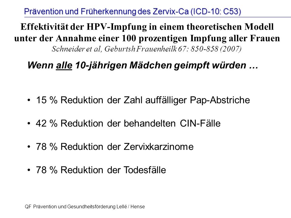 Effektivität der HPV-Impfung in einem theoretischen Modell unter der Annahme einer 100 prozentigen Impfung aller Frauen Schneider et al, Geburtsh Frauenheilk 67: (2007)