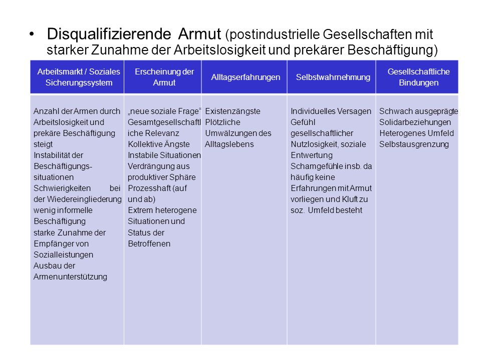 Disqualifizierende Armut (postindustrielle Gesellschaften mit starker Zunahme der Arbeitslosigkeit und prekärer Beschäftigung)