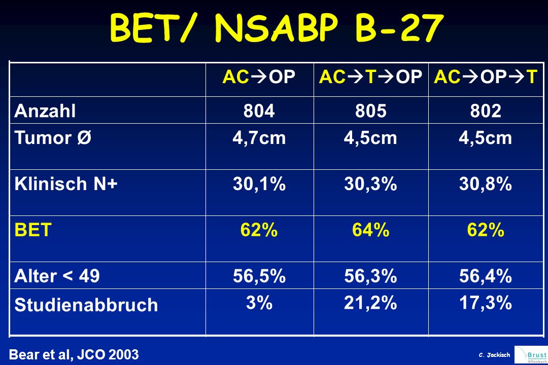 BET/ NSABP B-27 ACOP ACTOP ACOPT Anzahl Tumor Ø 4,7cm