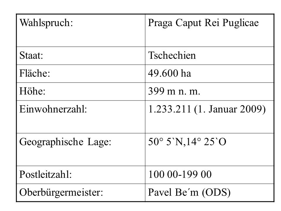 Wahlspruch: Praga Caput Rei Puglicae. Staat: Tschechien. Fläche: ha. Höhe: 399 m n. m.