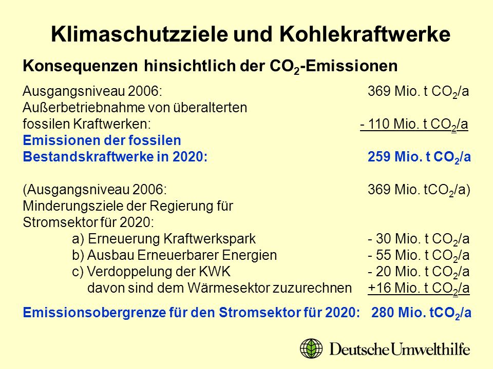 Konsequenzen hinsichtlich der CO2-Emissionen