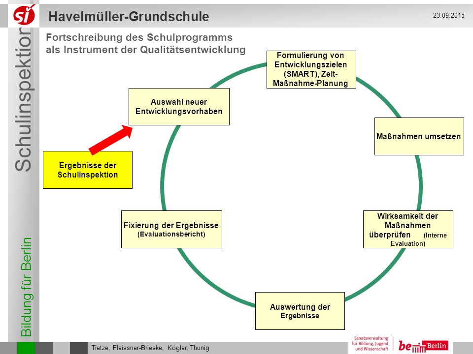 Fortschreibung des Schulprogramms