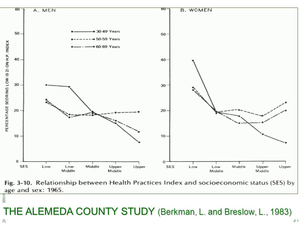 THE ALEMEDA COUNTY STUDY (Berkman, L. and Breslow, L., 1983)