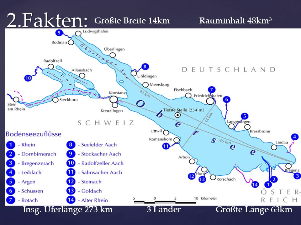 2.Fakten: Größte Breite 14km Rauminhalt 48km³ Insg. Uferlänge 273 km