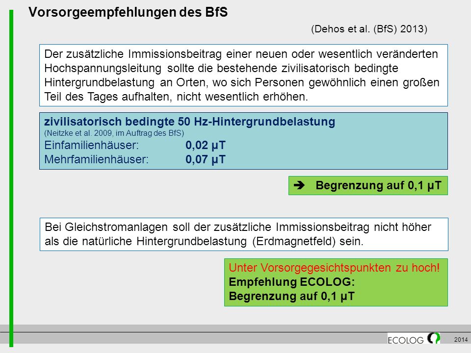 Vorsorgeempfehlungen des BfS (Dehos et al. (BfS) 2013)