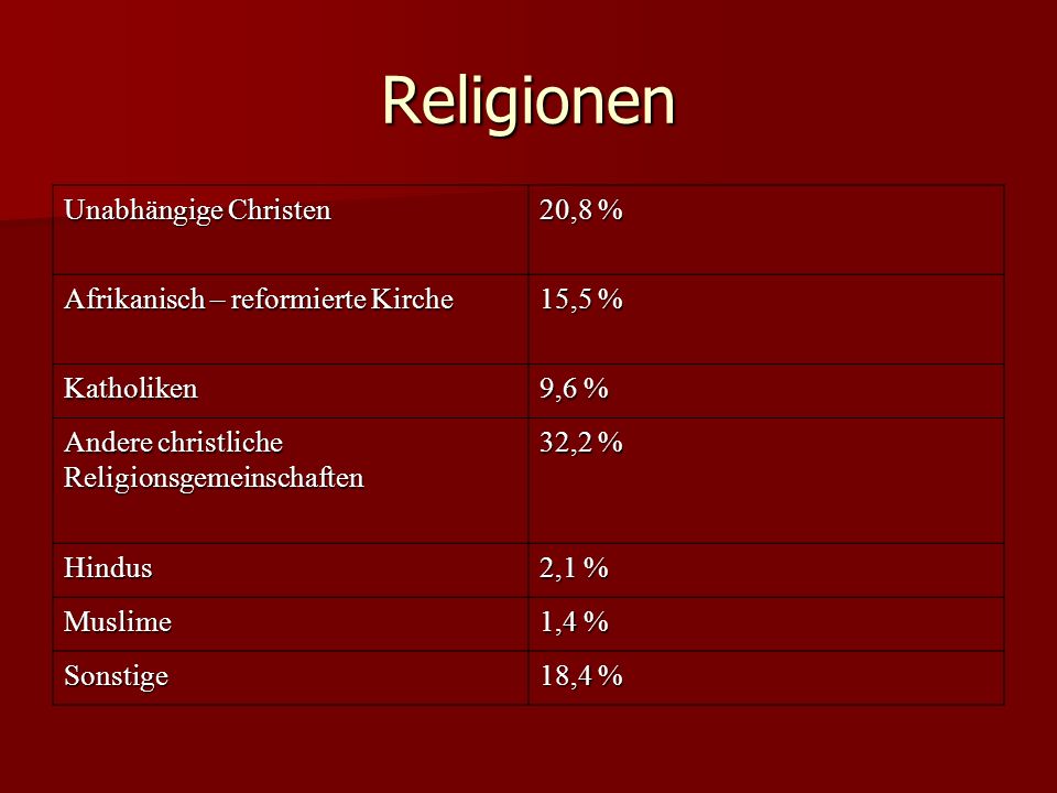 Religionen Unabhängige Christen 20,8 %