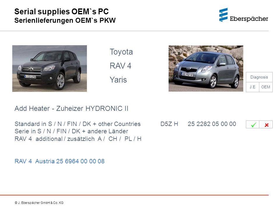 Serial supplies OEM`s PC Serienlieferungen OEM`s PKW