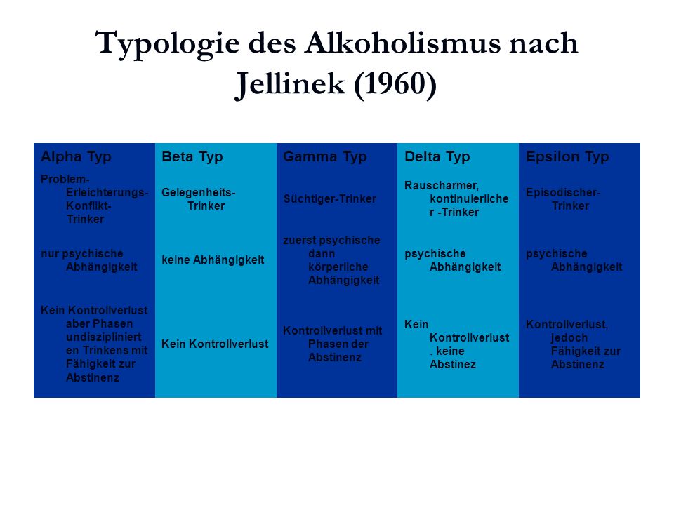 Typologie des Alkoholismus nach Jellinek (1960)