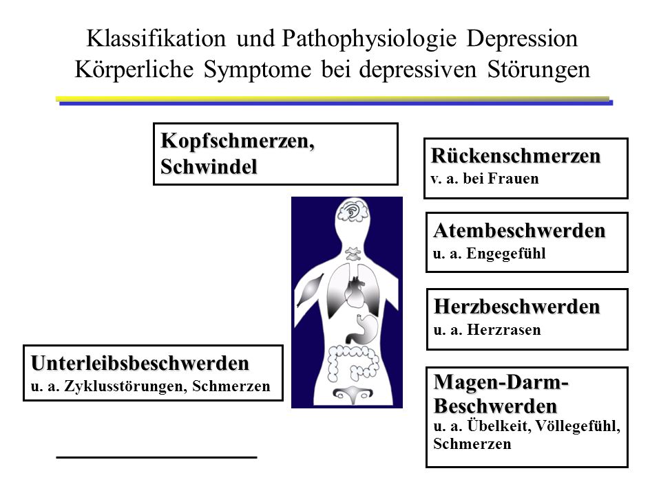 Körperliche symptome depression