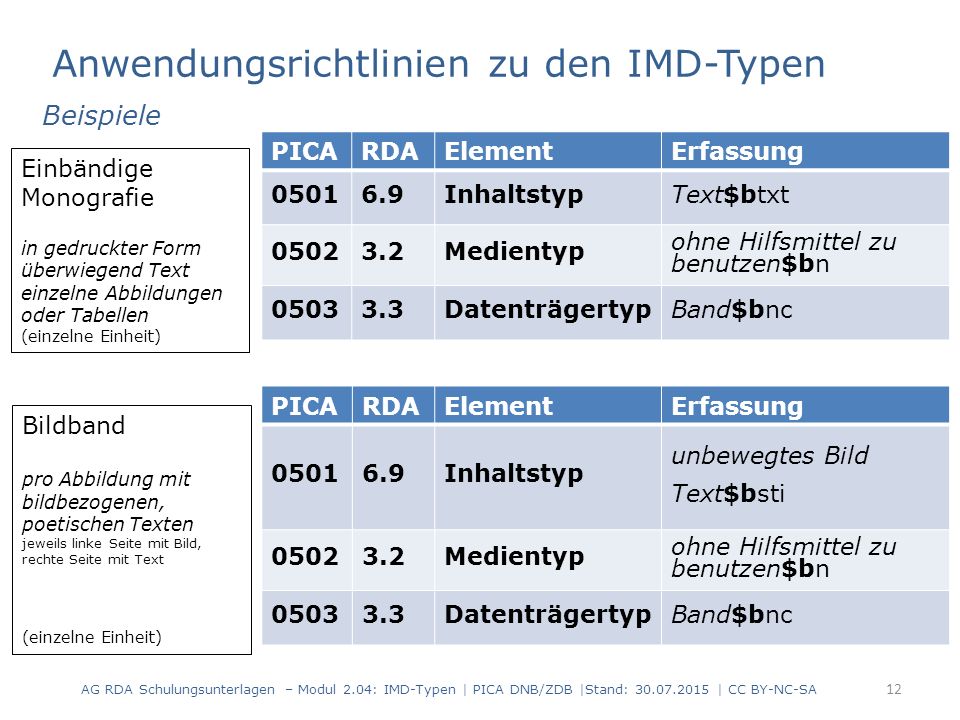 Anwendungsrichtlinien zu den IMD-Typen