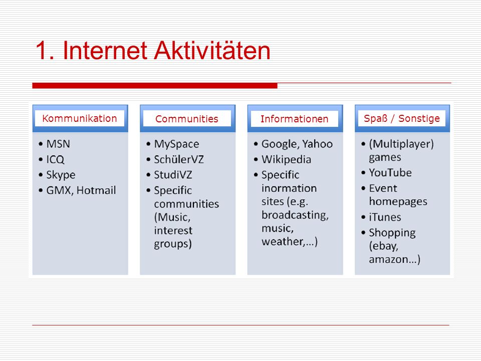 1. Internet Aktivitäten Kommunikation Communities Informationen