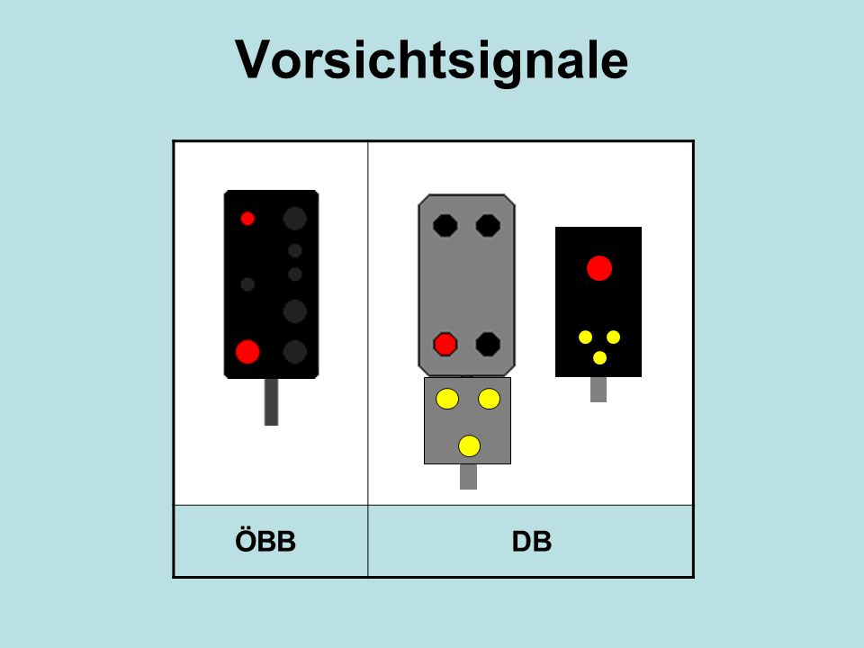 Vorsichtsignale ÖBB DB Drei gelbe Lichter in Form eines V