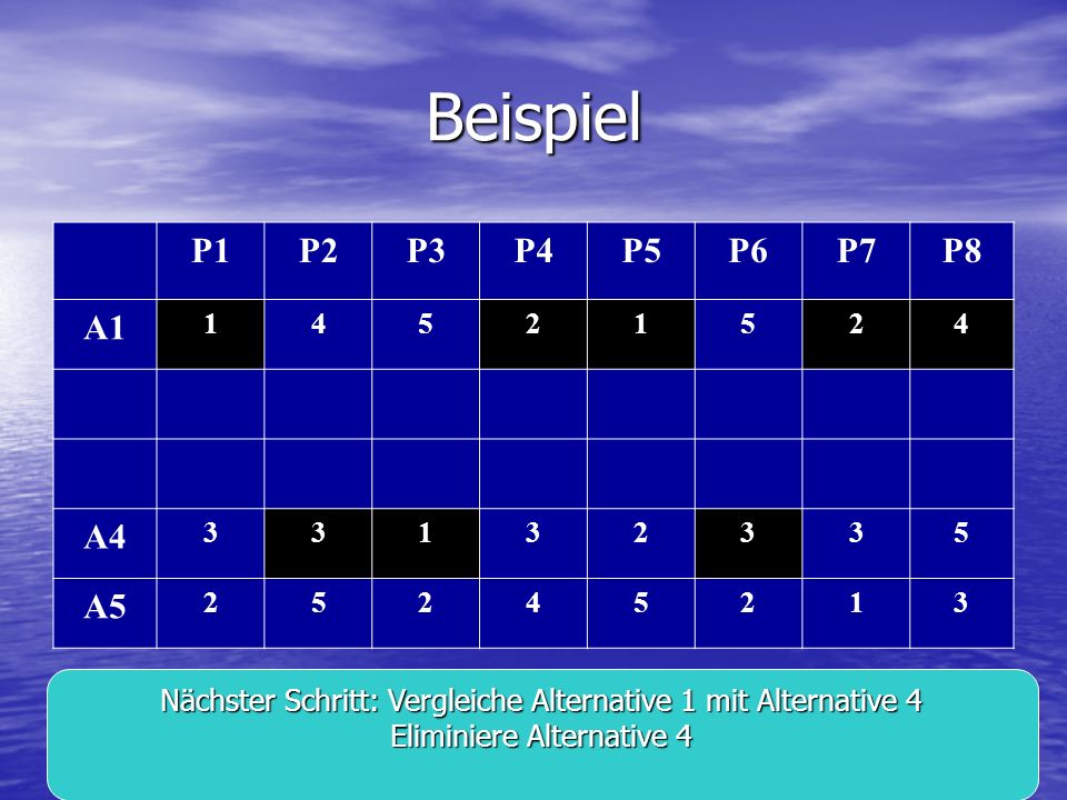 Beispiel P1. P2. P3. P4. P5. P6. P7. P8. A A4. 3. A5. Nächster Schritt: Vergleiche Alternative 1 mit Alternative 4.