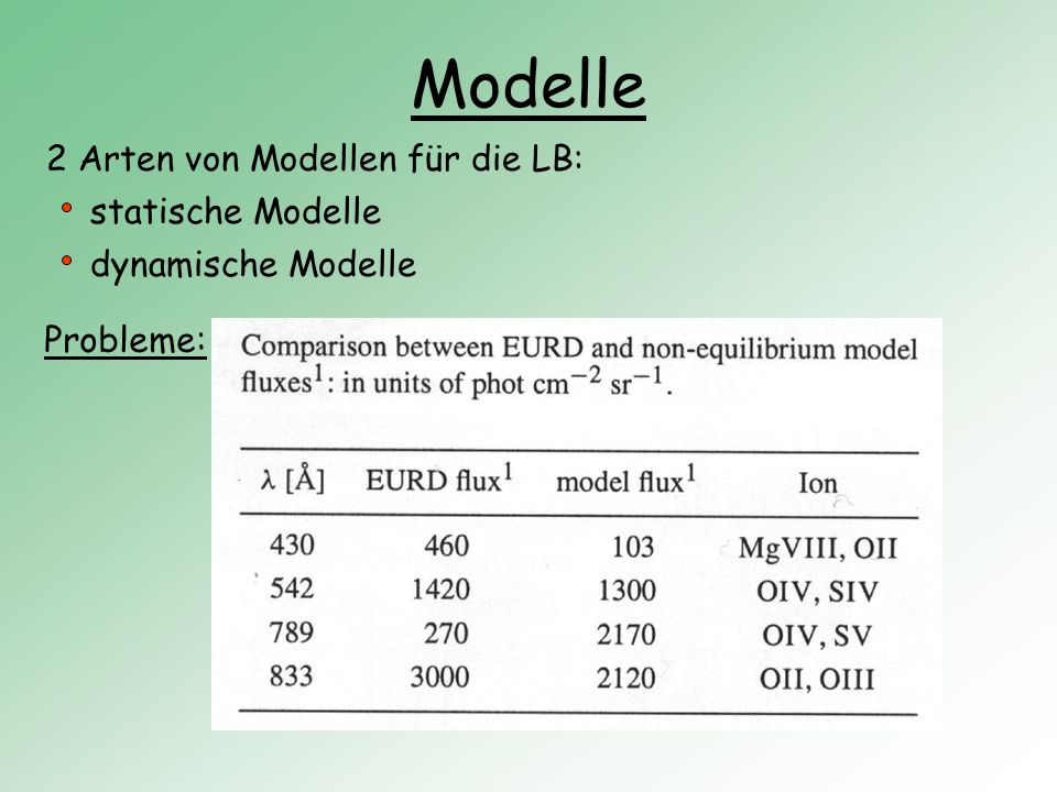 Modelle 2 Arten von Modellen für die LB: statische Modelle