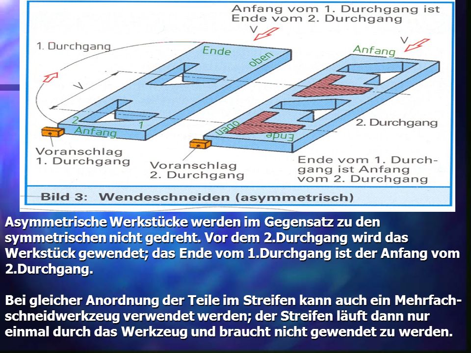 Asymmetrische Werkstücke werden im Gegensatz zu den symmetrischen nicht gedreht.