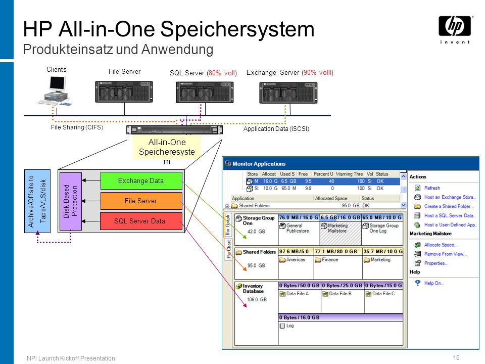 HP All-in-One Speichersystem Produkteinsatz und Anwendung